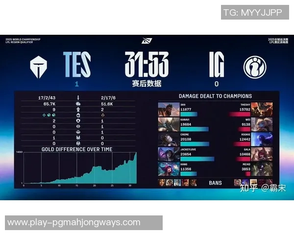 S15LOL比分重磅专题探讨IG战队区域防守策略的创新与成效分析